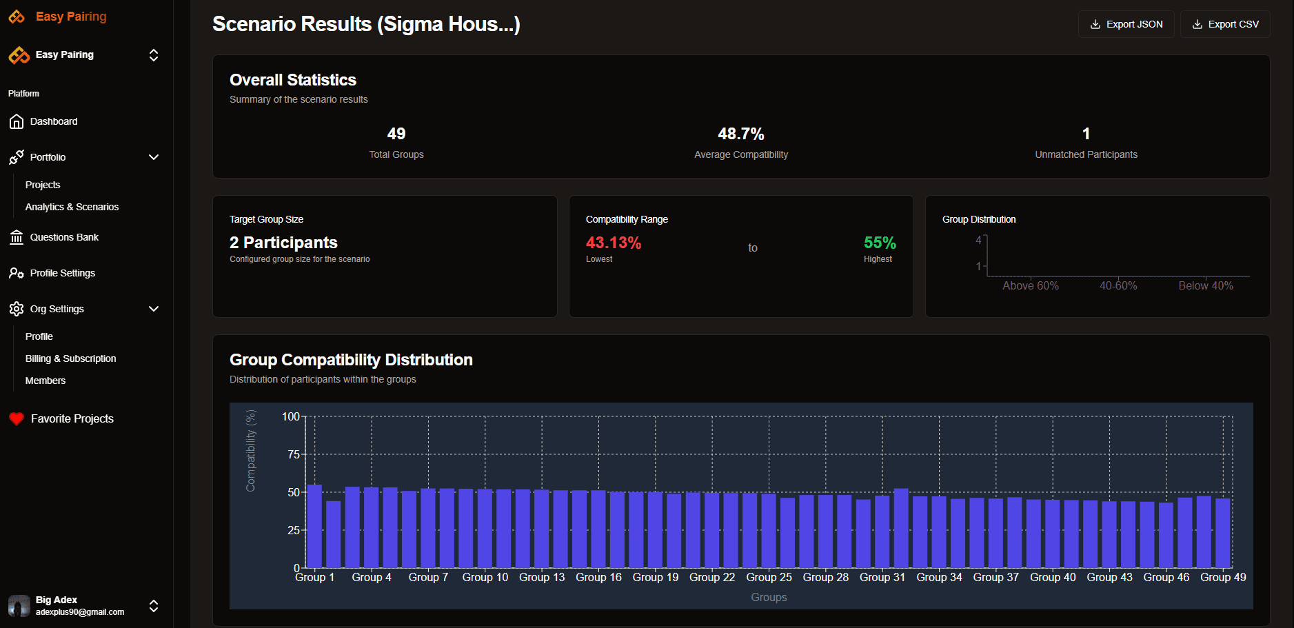 Easy Pairing dashboard showing AI-powered group matching interface