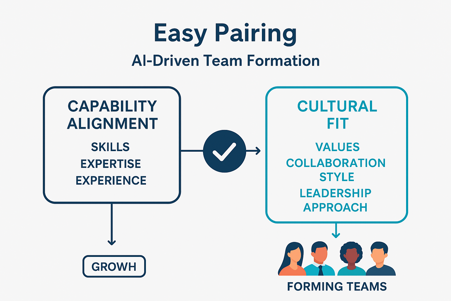 Culture meets Capacity