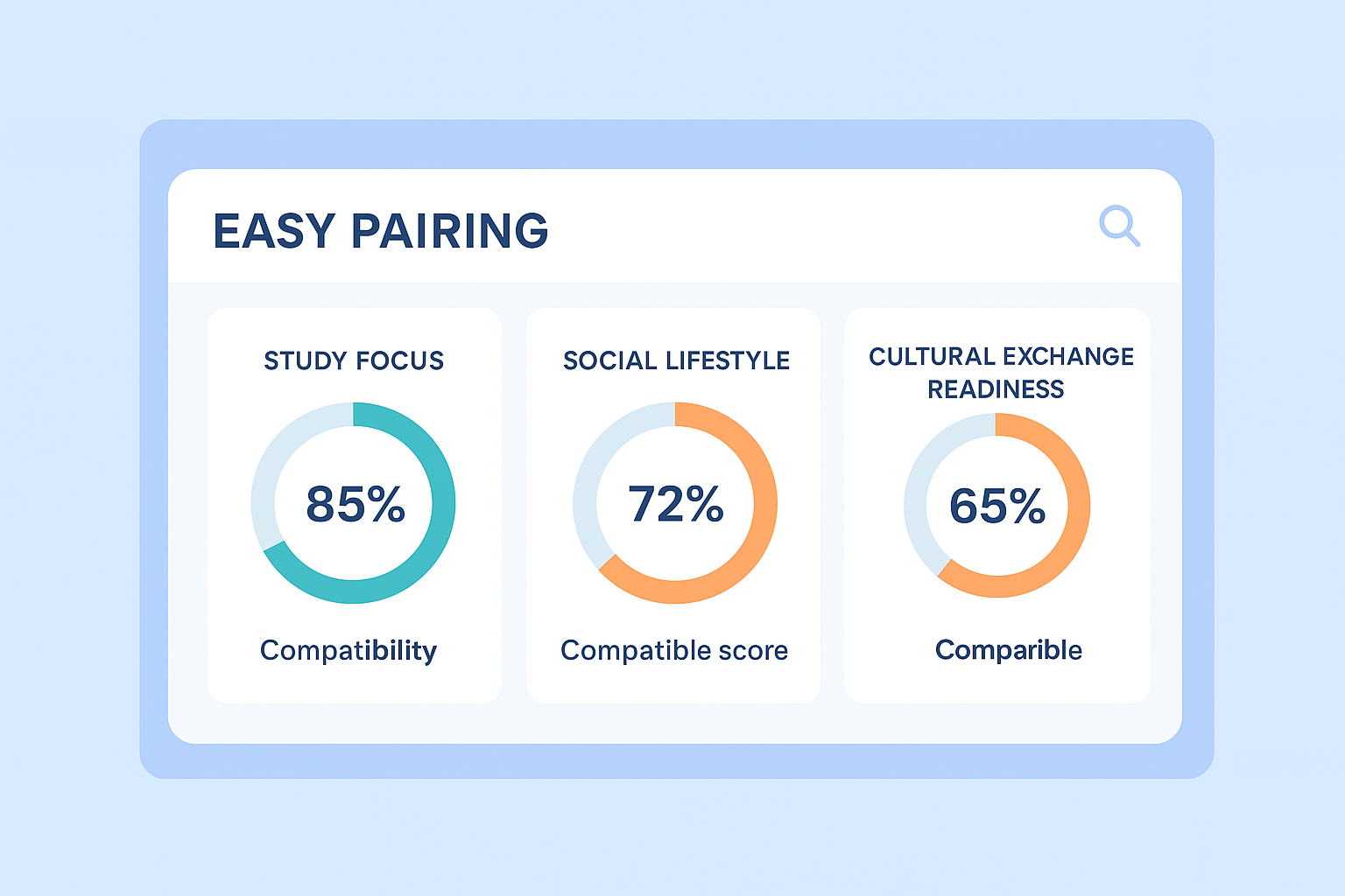 Easy Internationsl Living