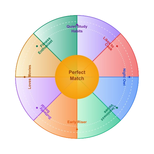 Welcoming International student